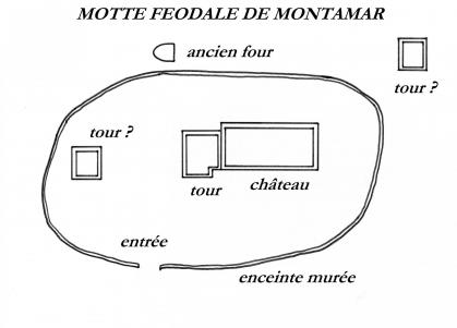 Dv plan motte montamar